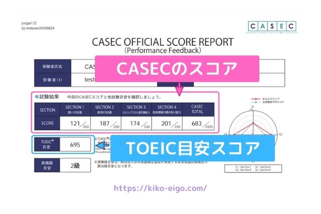 CASECスコアレポート見方