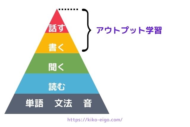 アウトプット学習で身に付けるスキル