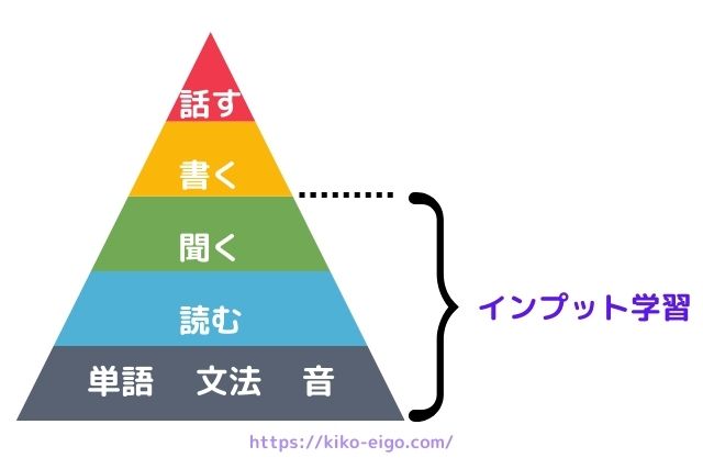 インプット学習で身に付けるスキル