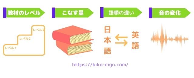 リスニング勉強を成功に導く４つのポイント