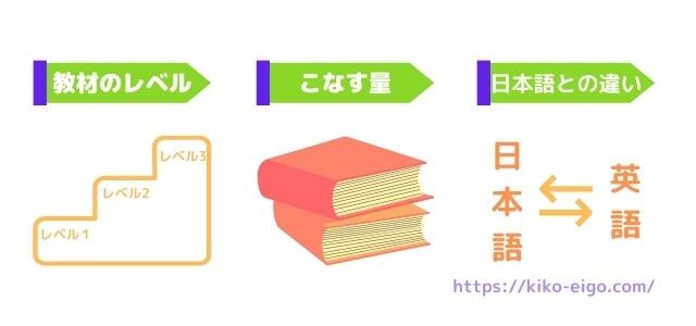 リーディング勉強を成功に導く３つのポイント