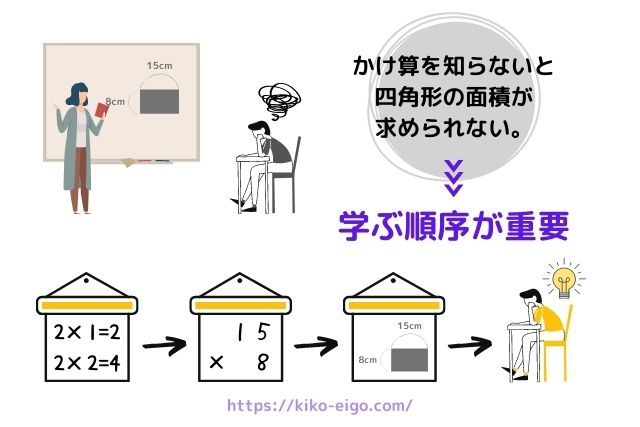 学ぶ順序が重要