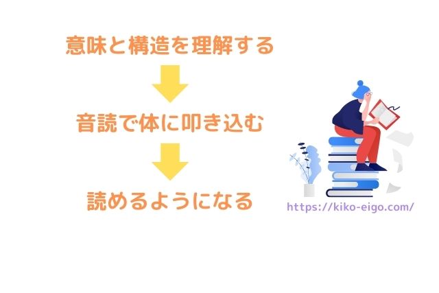 リーディングの場合の踏むべきステップ