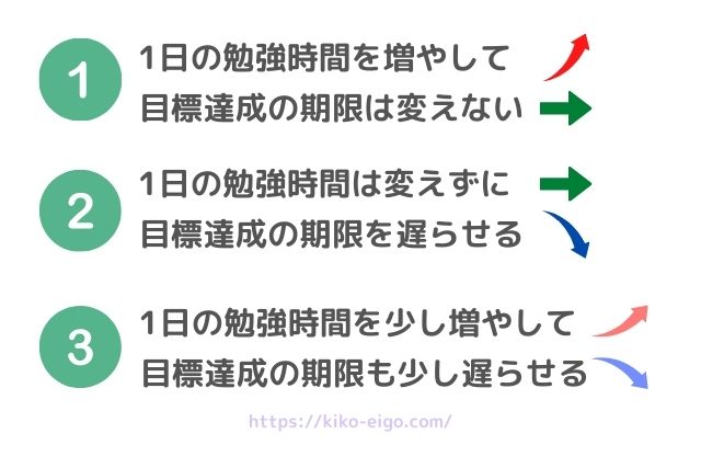 計画の調整するときのポイント