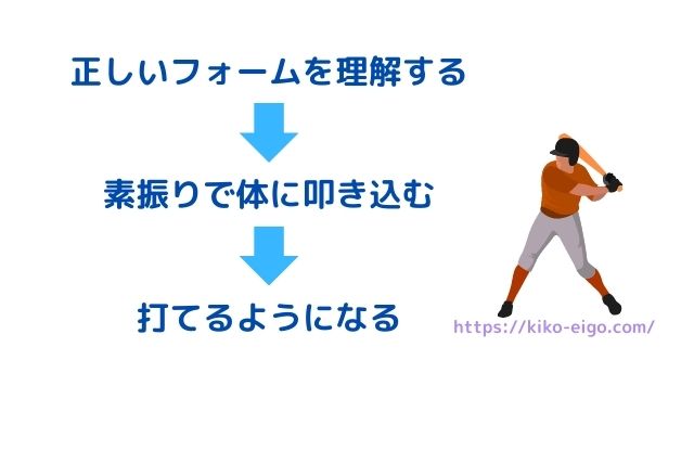 野球の場合の踏むべきステップ