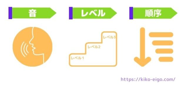 基礎を高める３つのコツ