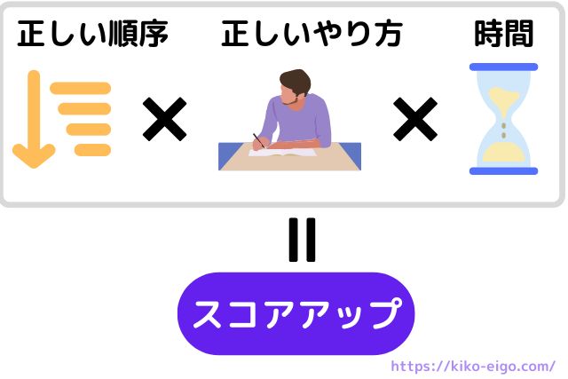 TOEIC王道勉強法｜３つのポイント