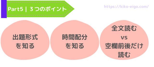 TOEIC Part5の３つのポイント