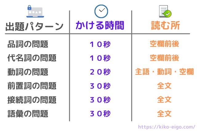 出題パータンと攻略法一覧