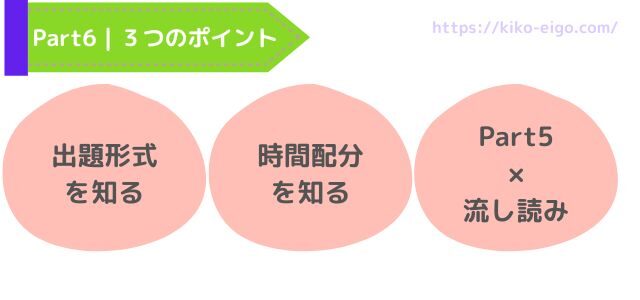 TOEIC Part6の３つのポイント