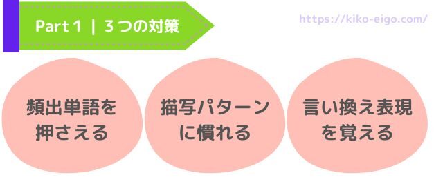 TOEIC Part1の３つの対策ポイント