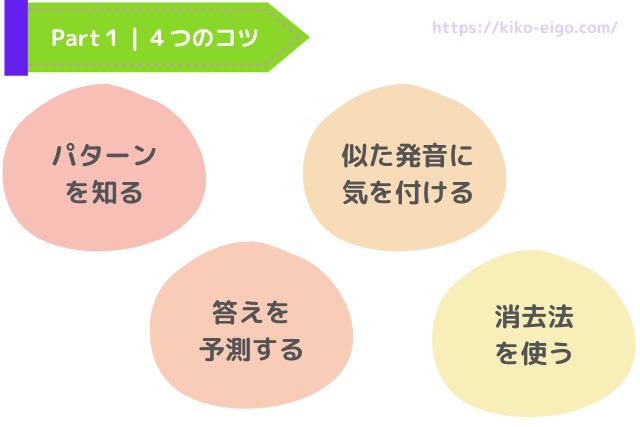 TOEIC Part1の４つのコツ