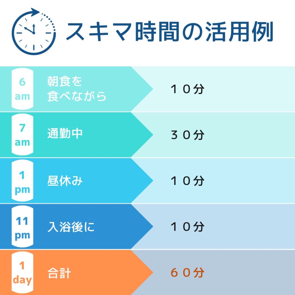 スキマ時間の活用例